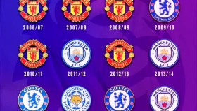 随着曼城2-0！诞生三大不可思议！不是哈兰德，最大功臣是他！